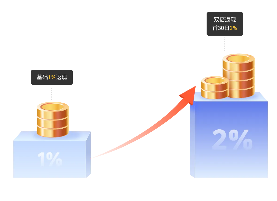 2X Cashback Details - Gate Card